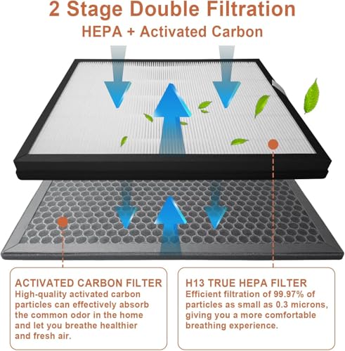 Image of SEIBEN Activated Carbon + HEPA Filter Set Compatible With Philips Air Purifier Model AC1215, AC1217, AC 1211. Free Cleaning brush inside.