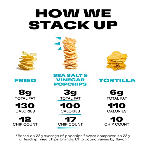 popchips Potato Chips, Sea Salt & Vinegar, Gluten Free 5 oz Bags (Pack of 12) - Thumbnail 4