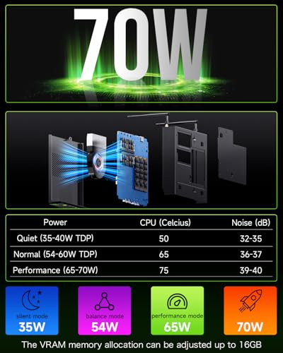 undefined GMKtec Mini PC Workstation, Intel Core i9 13900HK(14C/20T) up to 5.4GHz, Mini Computer 32GB DDR5 RAM 1TB SSD, 8X USB Ports/COM/HDMI/DP Office Business の商品画像 5