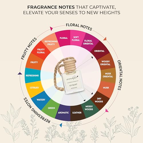 Image of Aromahpure Premium Car Perfume Hanging Pod |10 ML |Aqua Fragrance Car Air Freshener |Natural Essential Fragrance Oils in Glass Bottle with Wooden Diffuser Lid |Last upto 30 Days, IFRA certified