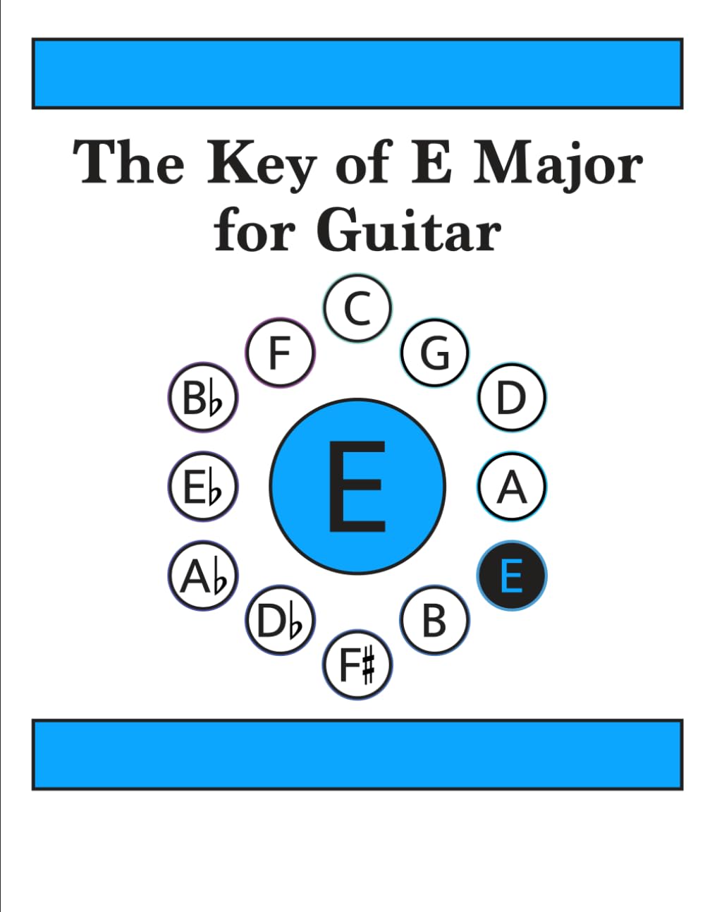 The Key of E Major for Guitar (Major Keys for Guitar)