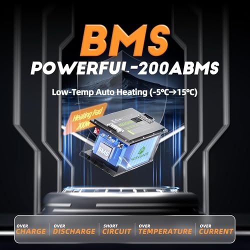 Image of 73.6V(72V) 105Ah Golf Cart Lithium Battery, Built-in Smart 200A BMS with Touch Monitor and 20-Amp Charger, APP Supported, MAX 14.08kW, 4000+ Cycles Charging, Designed for Golf Carts