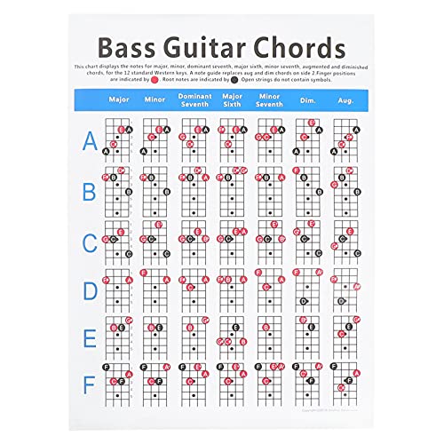 Holibanna Basgitaar Akkoord Grafiek Beginner Akkoord Grafiek Instructie Poster Basgitaar Vinger Praktijk Grafiek Poster… - Image 4