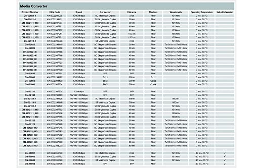 Convertidor de medios Gigabit multimodo con transmisión estable a 1 Gbit/s 7