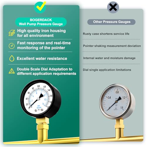 Image of 0-200PSI Well Pump Pressure Gauge 2 inch Dial Size, 1 /8 inch NPT Lower Mount, 3-2-3% Accuracy, for Tube, Water Pump, Gas, Liquid, Pressure Test