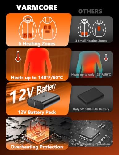 Kids Heated Hoodie with 9600mAh Battery, 6 Heating Zones. — 사진 3