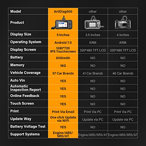 Topdon Ad500, Obd2 Scanner, 2023 Newest Lifetime Free Update Scan Tool, Code Reader, Oil Reset, Sas Reset,Throttle Matching, Abs Srs Transmission Diagnostic Scanner For Obd2 Car, Autovin, Battery Test #TOP7