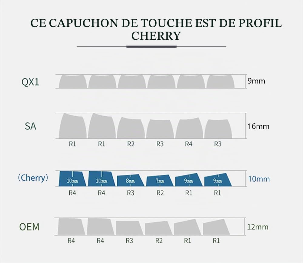 MOLGRIA Noel GMK PBT Cherry Profile Keycaps - Sublimation avec Suppléments UK, DE, IT, FR, ES pour Interrupteur MX - Disposition ISO/ANSI (FR ISO)