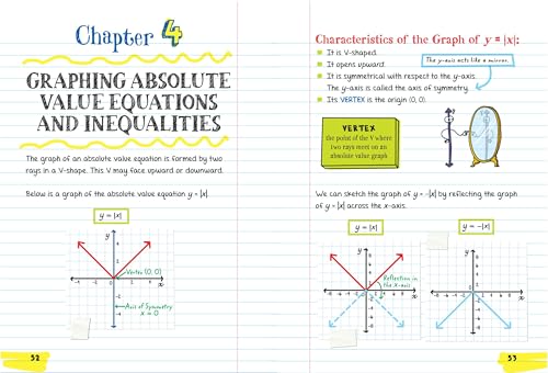 Everything You Need to Ace Algebra 2 in One Big Fat Notebook (Big Fat Notebooks) - Image 3