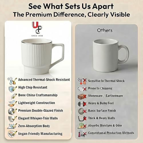Image of UPC Coffee Mug Set of 6 | White Ribbed Texture with Silver Rim | Tea & Coffee Cups | Microwave & Dishwasher Safe | Home & Kitchen