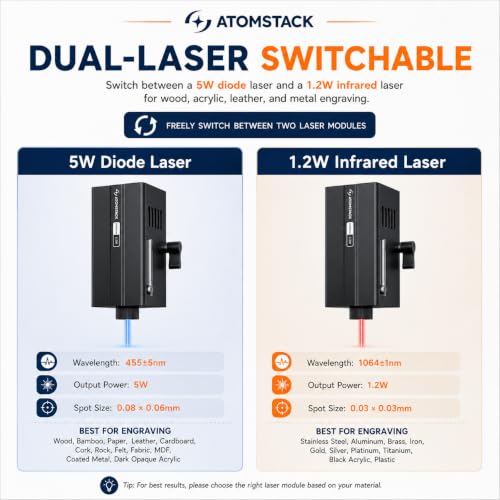 KoveYzao P1 Diode Laser Engraver