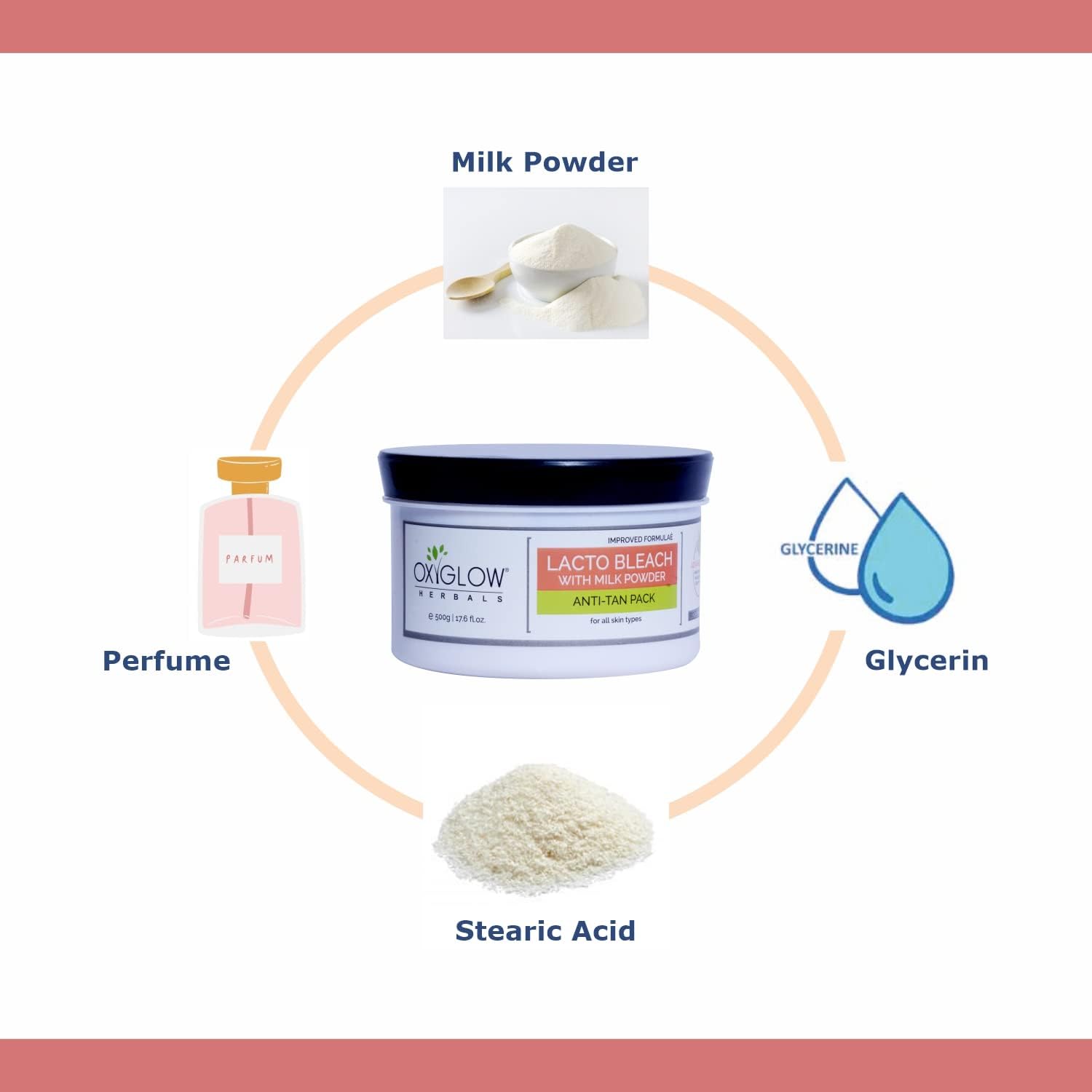Oxyglow Lacto Bleach, 500g