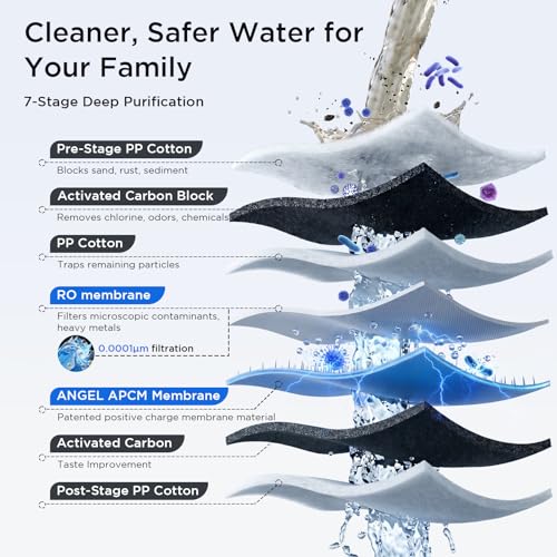 ANGEL X2 Tankless Reverse Osmosis Water Filter System, 700GPD, Removes 99% PFAS, Tested to NSF/ANSI 58, 42 & 372 Standards, 2.5:1 Pure to Drain, Reduce Chlorine, TDS, Under Sink RO System with Faucet — view 4
