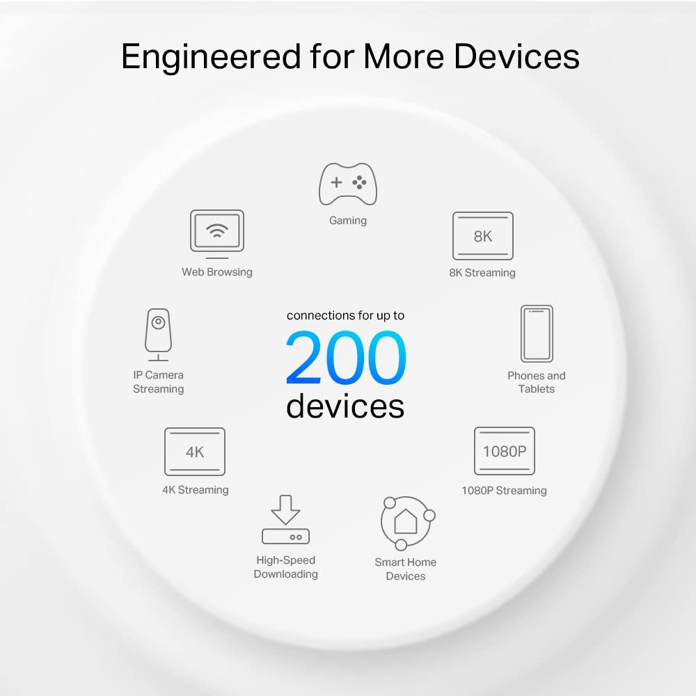 TP‑Link Deco X75 Pro (2‑pak), Tri‑Band Wi‑Fi 6E AXE5400, Port 2,5 Gb/s + 2× Gigabit LAN, 4 anteny wewnętrzne, AI‑Driven Mesh, Zasięg do 500 m², WPA3, Kompatybilny z Alexa, Biały