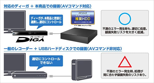 Amazon | AVHD-AS2/U [パナソニック推奨録画用HDD 24時間連続録画 2TB