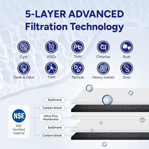 Multi-Stage Under Sink Filtration System