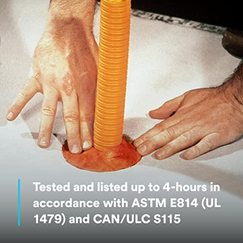 3M Fire Barrier Moldable Putty Stix MP+, Red Color, 1.45 in x 6 in | One-Part, Re-Enterable, Intumescent - image 3