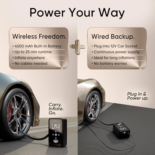 Image of PRIVON Portable Tyre Inflator for Car and Bike, Cycle | 4500mAh Cordless & 12V Car Socket Air Pump | 150 PSI Digital Display | LED Flashlight | Power Bank | Auto Shut Off | 18M Warranty (Tez 1.0)