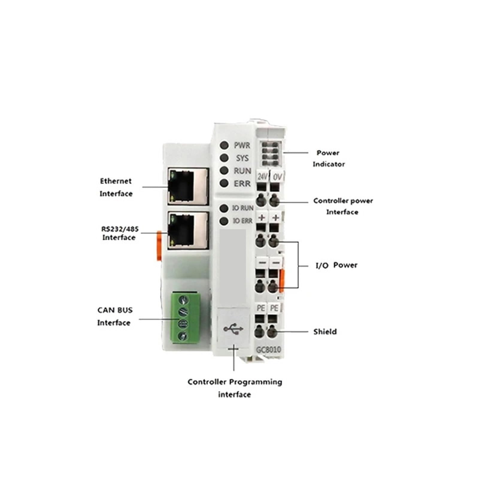 Controlador lógico programable Codesys Automate Ultrapequeño(-PLC-400 OpenPCS)