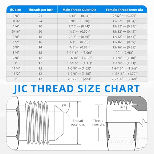 Image of 90 Degree Elbow Straight Hydraulic Hose Adapter Fittings, 6801-06-06 3 /8 inch Male JIC (9 /16 inch-18 thread) x 3 /8 inch Male ORB (9 /16 inch-18 thread) Connectors x 5 pack