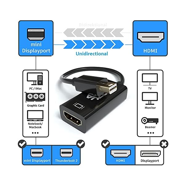 JAMEGA – Mini Displayport auf HDMI Adapter | 4K 30hz Mini DP zu HDMI Konverter Nylon Thunderbolt auf HDMI Adapter kompatibel mit MacBook Air/Pro, Mac Mini, Micorsoft Surface Pro, Monitor UVM – Bild 3