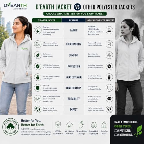 Image of D-EARTH Premium Sun + Air pollution Protection Jacket for Women