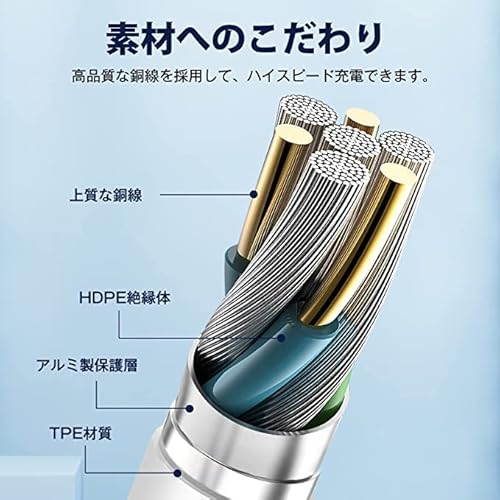 undefined 充電ケーブル 純正 ライトニングケーブル USB-C Lightningケーブル 1m 3本セット 【 Apple MFi認証/PD対応 / 3A急速充電 】iPhone to Type-C PD 充電ケーブル 超高速 データ転送 丈夫 強靭 iPhone 14 iPhone 13 13mini pro max 12 12mini SE2 11 X XS XR 8 7 6 Plus iPad 対応 の商品画像 1