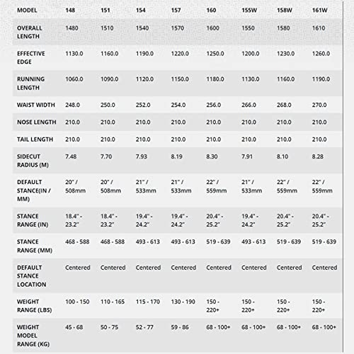 Amazon | ROME SDS（ローム） 21-22 AGENT スノボ スノー ボード