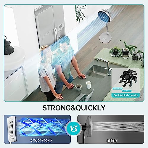 Coococo 11" Standing Fan Oscillating Pedestal Fan With Remote, 7800Mah Portable Battery Operated Fan, Dual Blades, 8 Speeds, 8H Timer Powerful Quiet Fan For Travel, Outdoor, Home, Office, White #TOP1