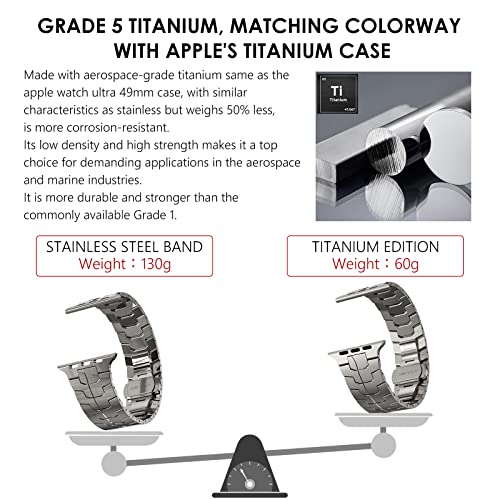 Image of CHANCHY Titanium Band Compatible with Apple Watch Ultra 3 /2 /1 Band 49mm 46mm 45mm 44mm 42mm, Luxury Band Titanium Silicone Dual-Layer Link for Men iWatch Series 11 10 9 8 7 6 5 4 SE