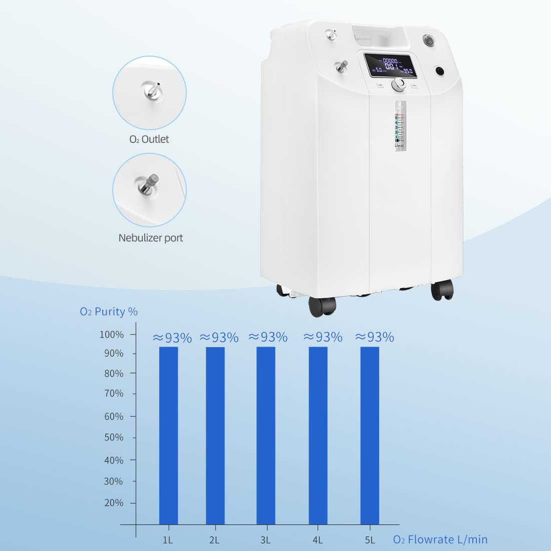 5L/Min Medizinisches Sauerstoffkonzentrator Gerät für die Sauerstofftherapie zu Hause