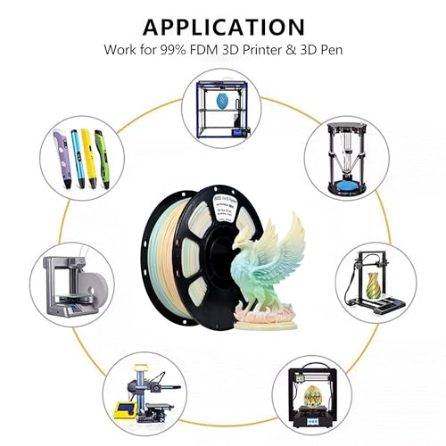 Image of iBOSS Fresh Rainbow 3D Printer PLA+ Filament 1.75 + /- 0.02mm, Muticolor Filament PLA Plus Printing Print Filament 1KG(2.2LBS) Spool for FDM 3D Printers