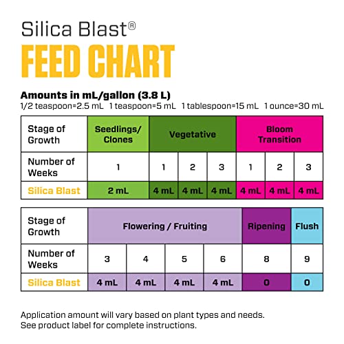 Botanicare Silica Blast, Plant Supplement, 0-0-0.5, 1 Qt. #TOP5