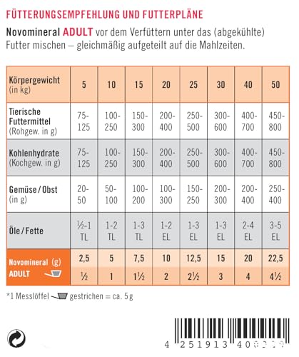 napfcheck Novomineral Adult - für ausgewachsene Hunde - 500 g