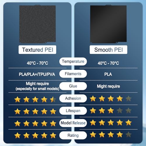 Image of 260X271mm Double-Sided PEI Build Plate for Elegoo Centauri Carbon /Centauri Carbon 2, Black Smooth & Textured Flexible Spring Steel Plate, PLA PLA+ TPU Low Temp Printing Bed