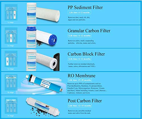 Buying Guide | Brio 4 Stage RO Water Cooler Filter Replacement Kit