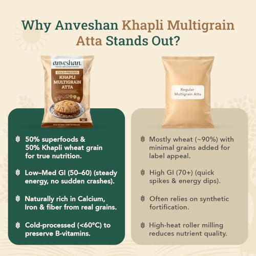 Image of Anveshan Cold-Pressed Khapli Multigrain Atta (2Kg) | Low GI Flour with 50% Emmer Wheat & 6 Supergrains | High Fiber, High Protein | Supports Easy Digestion & Blood Sugar Balance