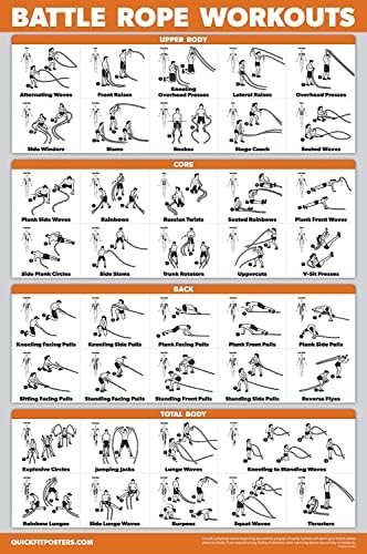 Palace Learning Battle Rope Workout Poster - Laminated - Illustrated Exercise Chart (LAMINATED, 18" x 24")