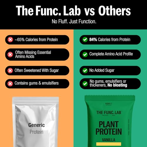 Image of The Func. Lab Plant Protein - Vanilla Travel Packs | (4 * 35g Sachets) Pack of 2 | 28g Protein per Scoop | Pea and Rice Blend | Vegan, Sugar‑Free, 100% Clean Label, Gut Friendly, Vegetarian