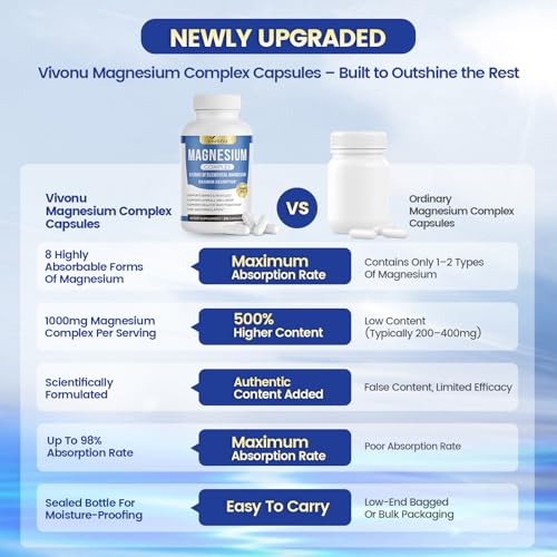 Image of 240 Capsules (2 Bottle | 480 Capsules)