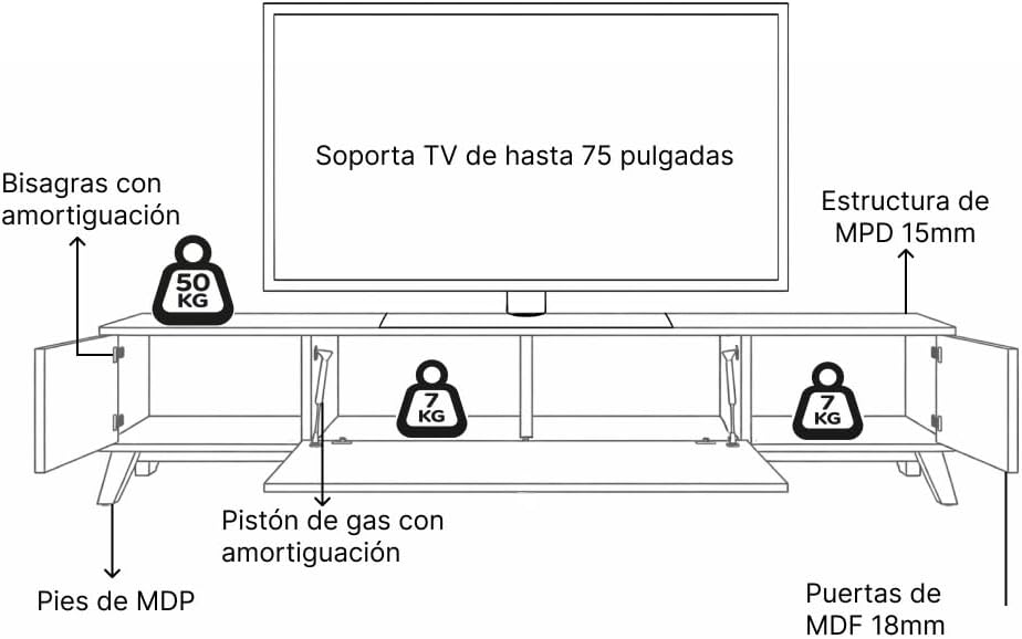 Diagram showing weight capacities and material types for the TV stand