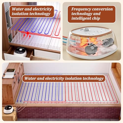Calefactor Eléctrico Alfombra con Circulación de Agua 1600W miniatura 5