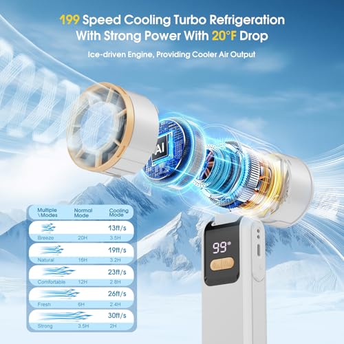 Hantan Portable Handheld Turbo Fan with Ice Cooling, Speed (1-199), 5500mAh Battery, Rechargeable Personal Fan for Travel, Outdoor, Camping, Hiking, Built-in Charging Cable, White — view 2
