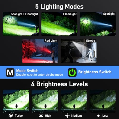 Blukar Taschenlampe LED Aufladbar, 800L Mini Clip LED Torch mit 5 Lichtmodi – Ansicht 5