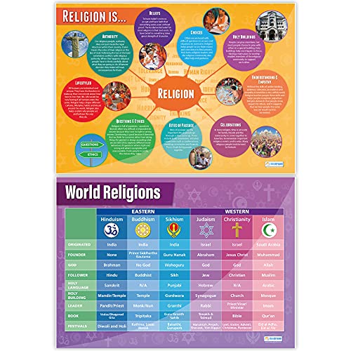 Daydream Education World Religion Posters - Set of 8 | Religious ...