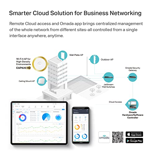 Tp-Link Eap620 Hd | Omada Wifi 6 Ax1800 Wireless Gigabit Access Point For High-Density Deployment | Ofdma, Mesh, Seamless Roaming & Mu-Mimo | Sdn Integrated | Cloud Access & Omada App | Poe+ Powered #TOP6