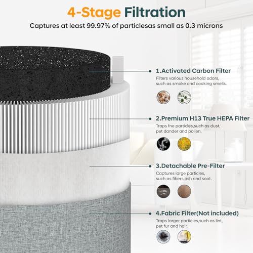 2-Pack 511i Max Replacement Filter for BLUEAIR HEPASilent Air Cleaner,Model Blue Pure 511i Max,Blue Pure F5MAX,+ 2Pcs Pre-filter Replacement,True 3-IN-1 H13 HEPA Filter for BLUEAIR 511i max - Image 4
