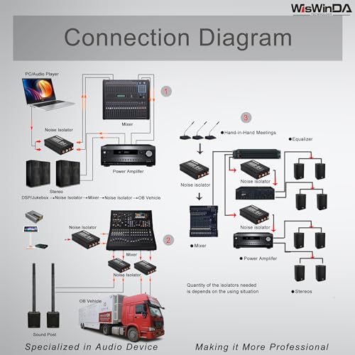 image for WisWinDa Portable 4 Channels RCA Ground Loop Isolator(No Reduce Bass) 