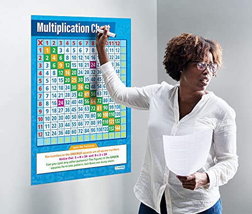 Multiplication Chart Math Poster – Laminated – 33” X 23.5” – Educational School And Classroom Posters #TOP2