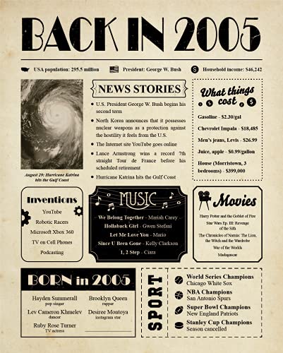 Paintio Back in 2005 Birthday Poster - [Unframed 8x10] - 16th Birthday Gift Idea - Birthday Decoration - Gift for 16 Year Old Girl and Boy - Born in 2005 Print, 8 x 10 Inch